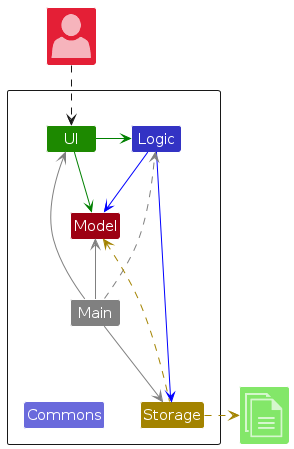 ArchitectureDiagram